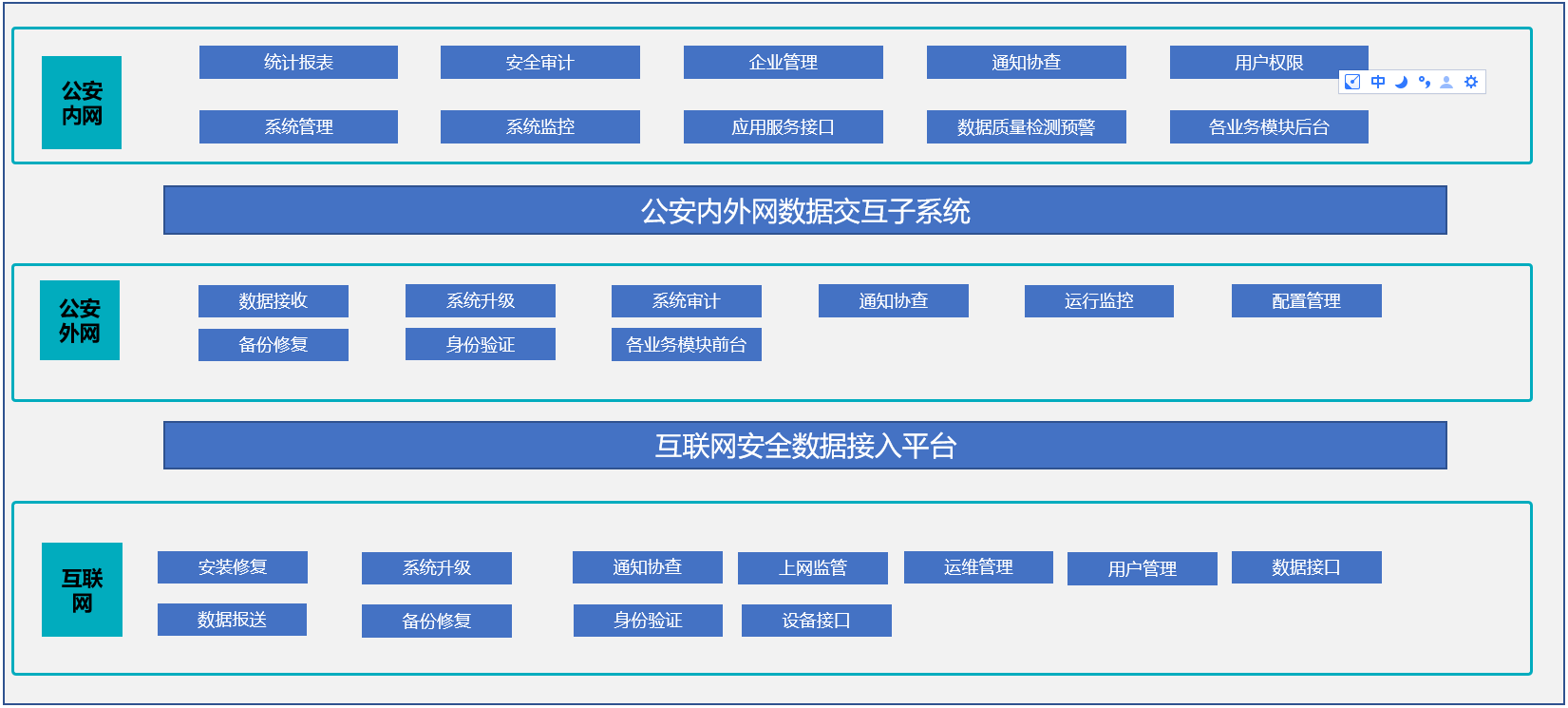 社会信息采集系统(图1) 社会信息采集系统(图1)